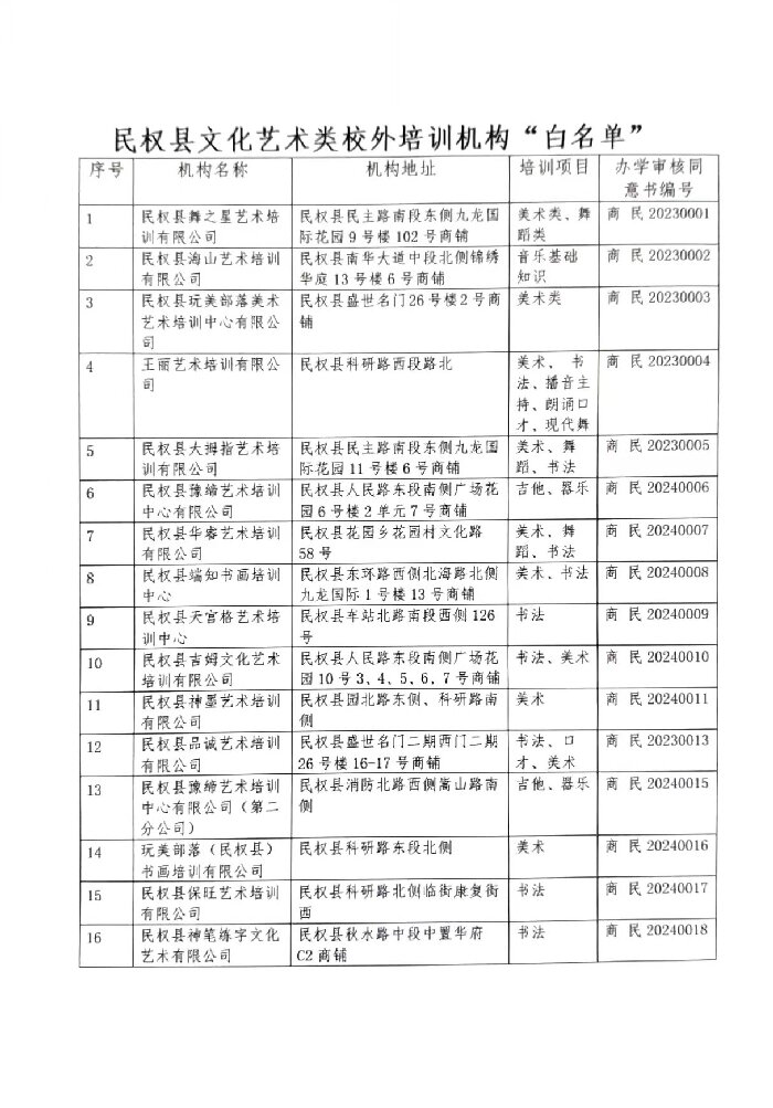 民權(quán)縣文化廣電和旅游局致學(xué)生家長的一封信