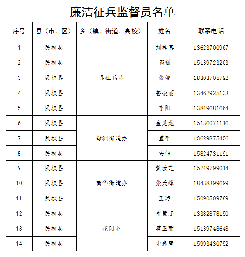 民權(quán)縣廉潔征兵公開信