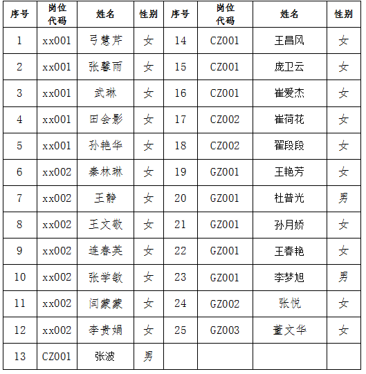 2024年民權(quán)縣教體系統(tǒng)“歸雁計(jì)劃”引進(jìn)人才面試人員名單公告